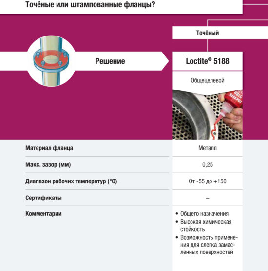 Формирование прокладок